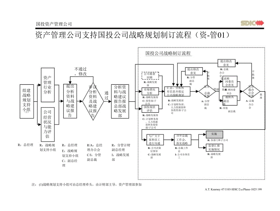 子公司改革方案Final3_第3页