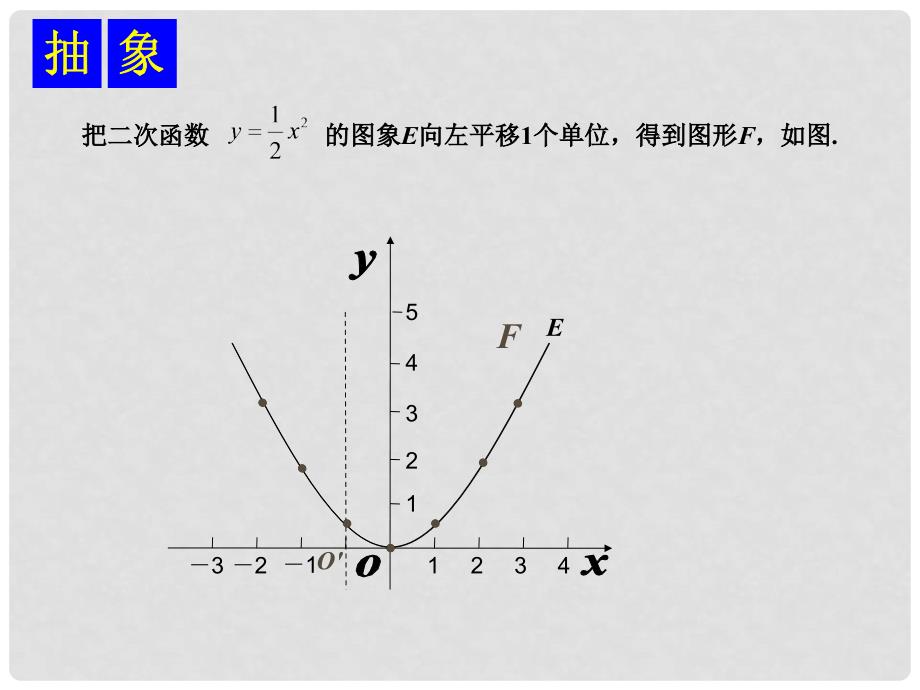 九年级数学下：2.2二次函数的图象与性质（3）课件湘教版_第2页