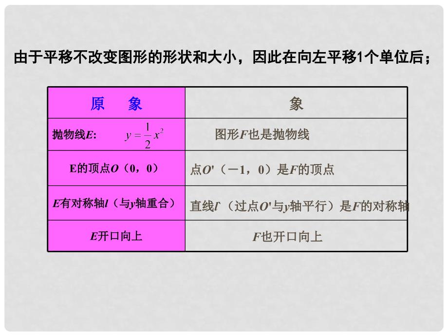 九年级数学下：2.2二次函数的图象与性质（3）课件湘教版_第3页