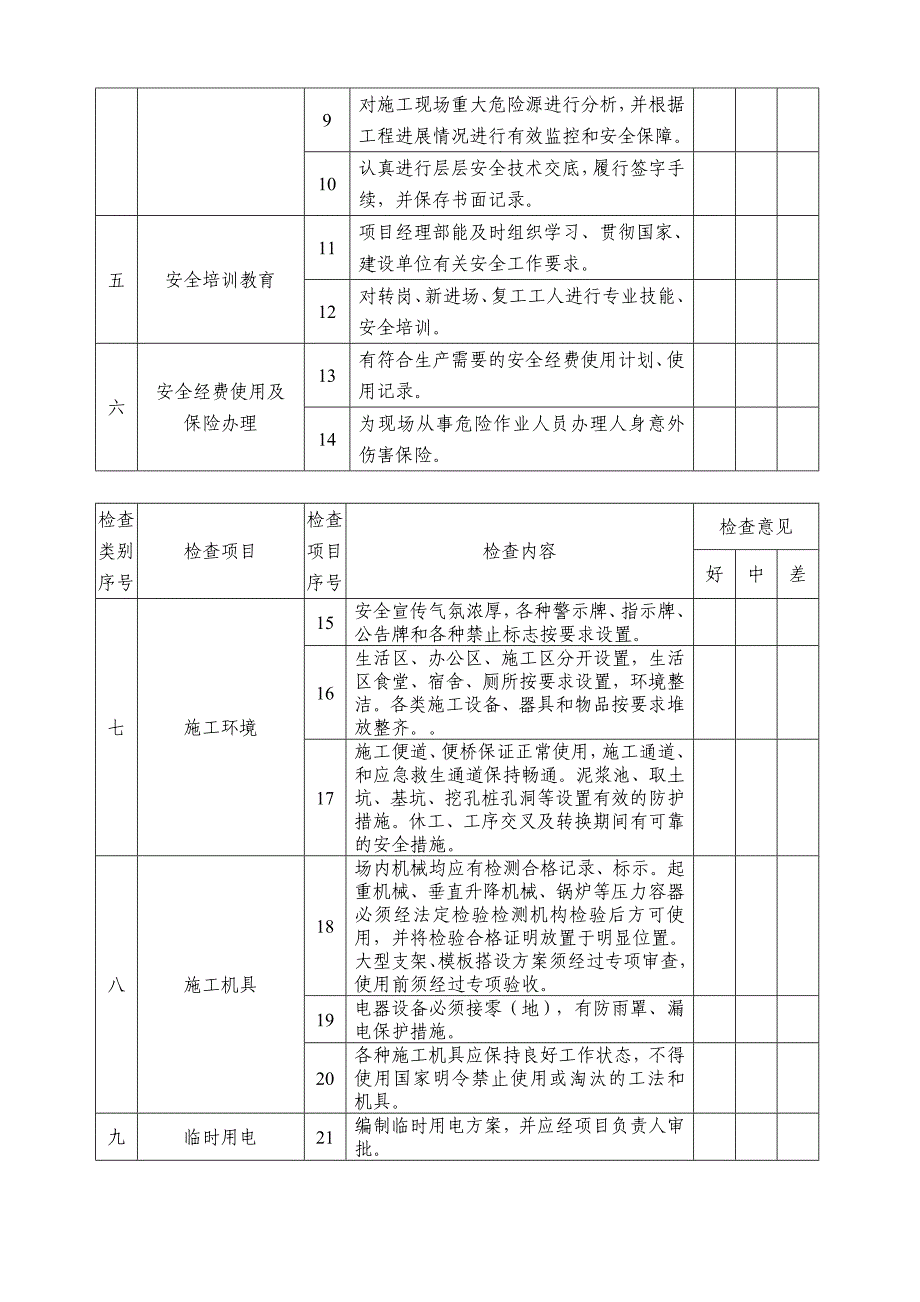 公路工程安全生产检查记录表[1].doc_第2页