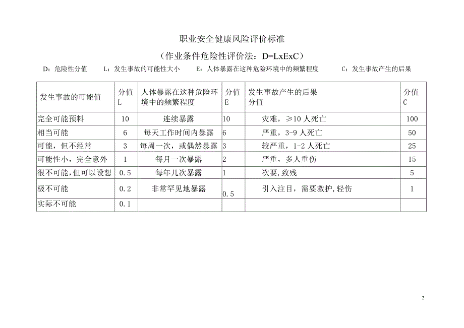 企业安全生产危险辨识风险评价_第1页