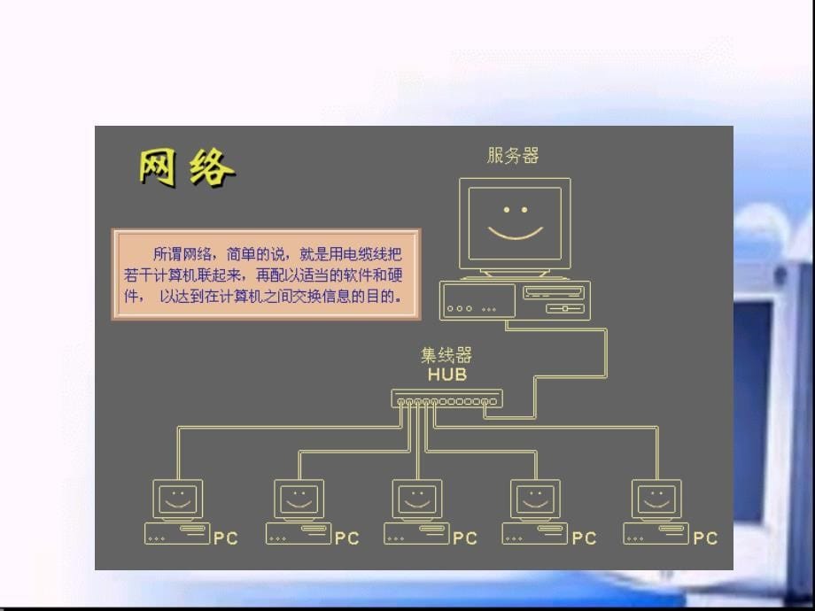 计算机网络基础知识ppt课件要点-共40页_第5页