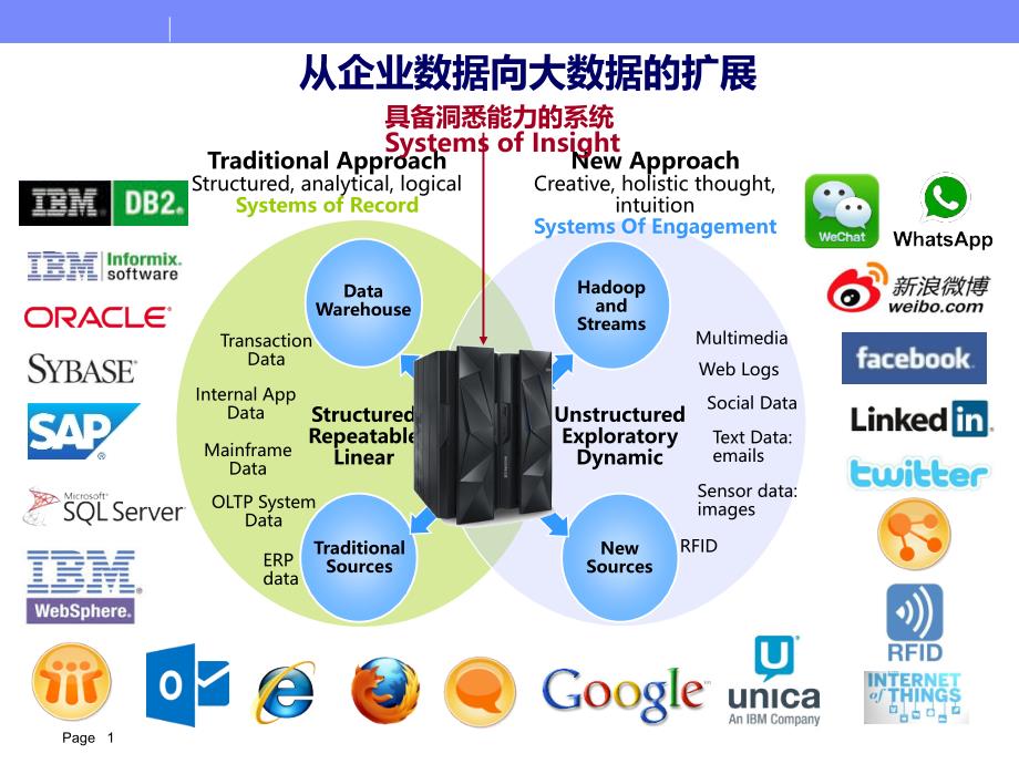 大数据分析存储解决方案_第1页