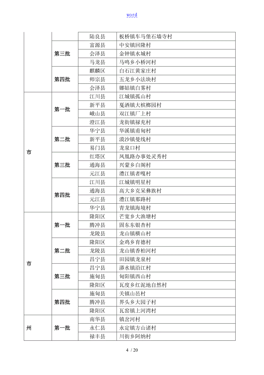 云南省2012年少数民族特色村寨保护与发展试点项目_第4页