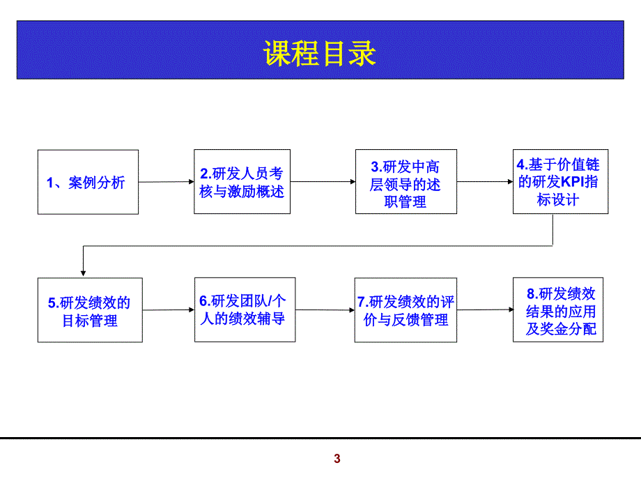 研发人员之考核与激励_第3页