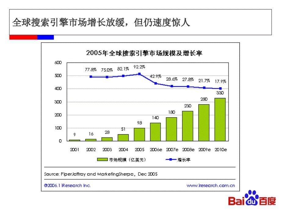 新媒体与新经济引领企业在互联网时代释放潜力_第5页