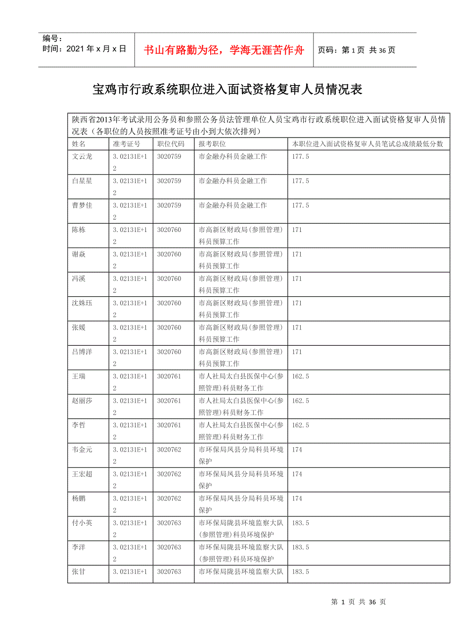 宝鸡市行政系统职位进入面试资格复审人员情况表_第1页