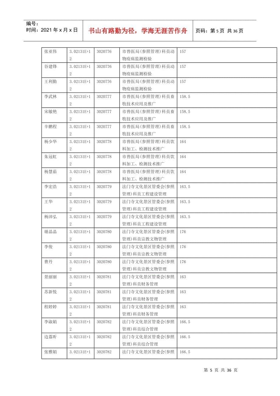 宝鸡市行政系统职位进入面试资格复审人员情况表_第5页