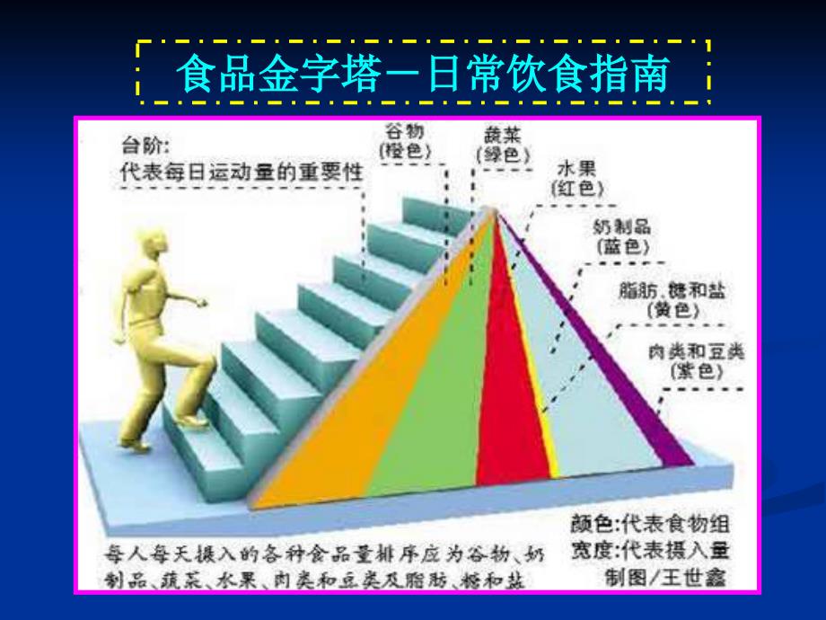 危重症病人上网营养支持_第3页