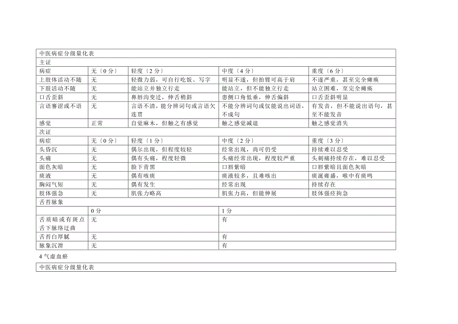 中风病中医症候量表_第3页