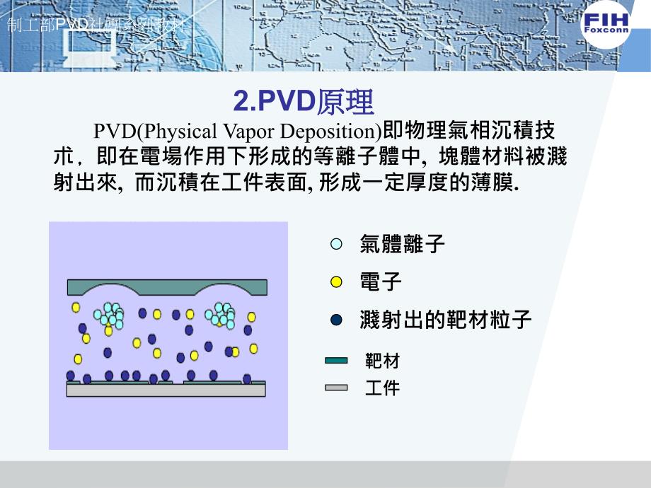 PVD开发基础讲义_第4页