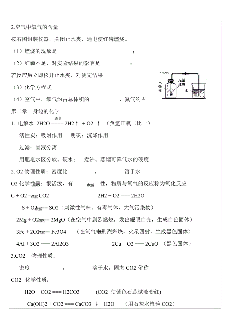 沪教版九年级化学上册知识点整理_第2页