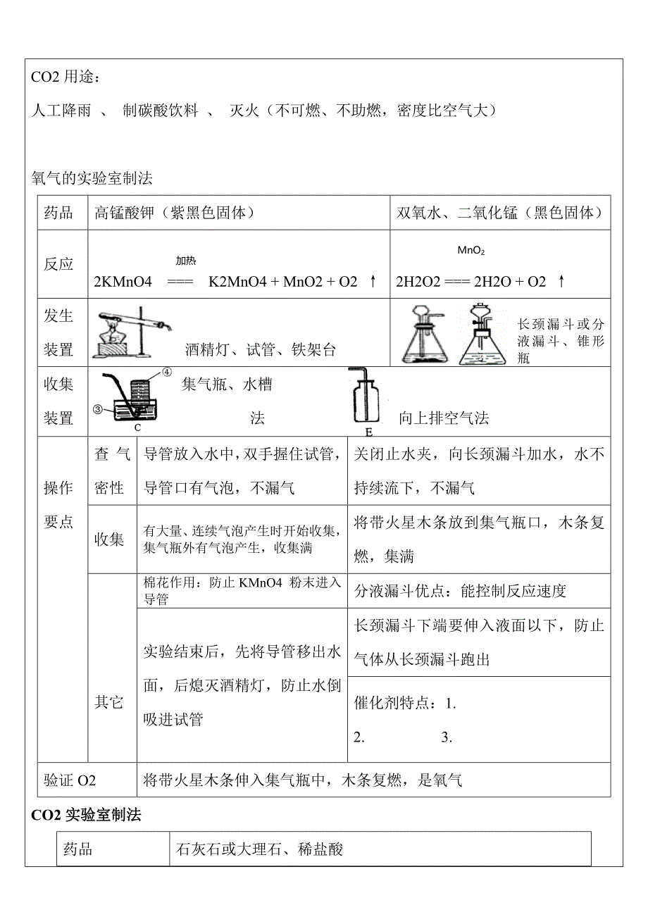 沪教版九年级化学上册知识点整理_第3页