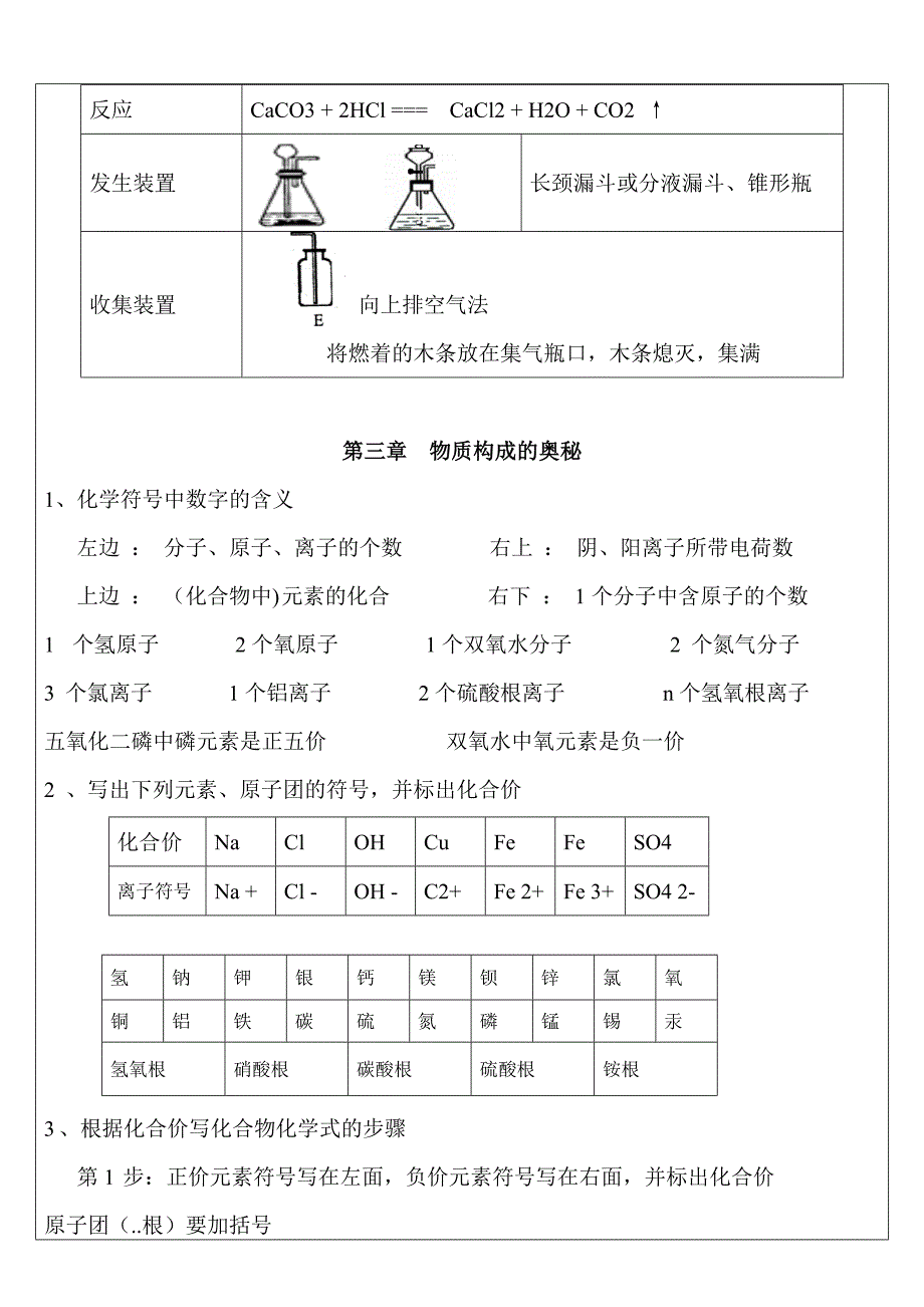 沪教版九年级化学上册知识点整理_第4页