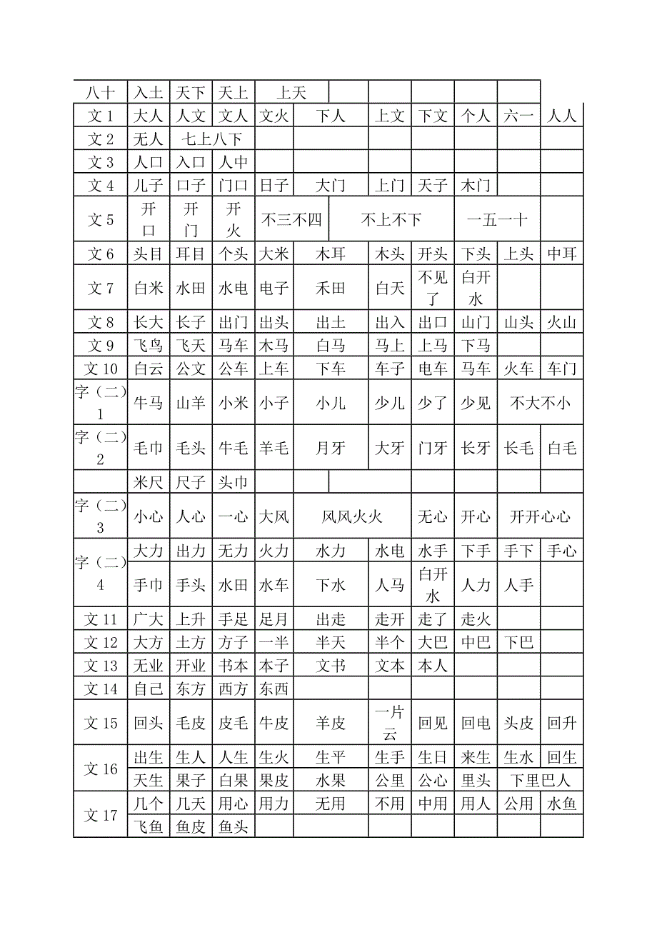 一年级上册字词_第1页