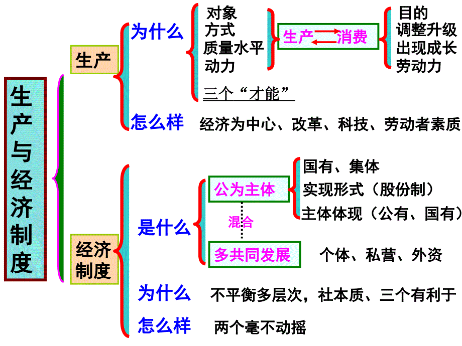 经济生活第二单元重点知识整理_第3页