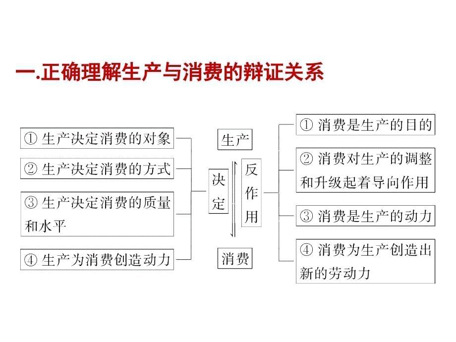 经济生活第二单元重点知识整理_第5页