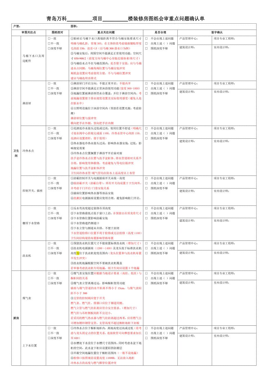 青岛万科装修房图纸会审标准最终汇总.doc_第1页