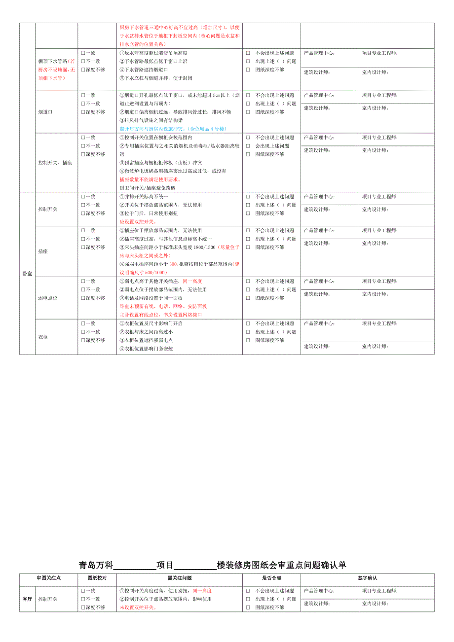 青岛万科装修房图纸会审标准最终汇总.doc_第2页