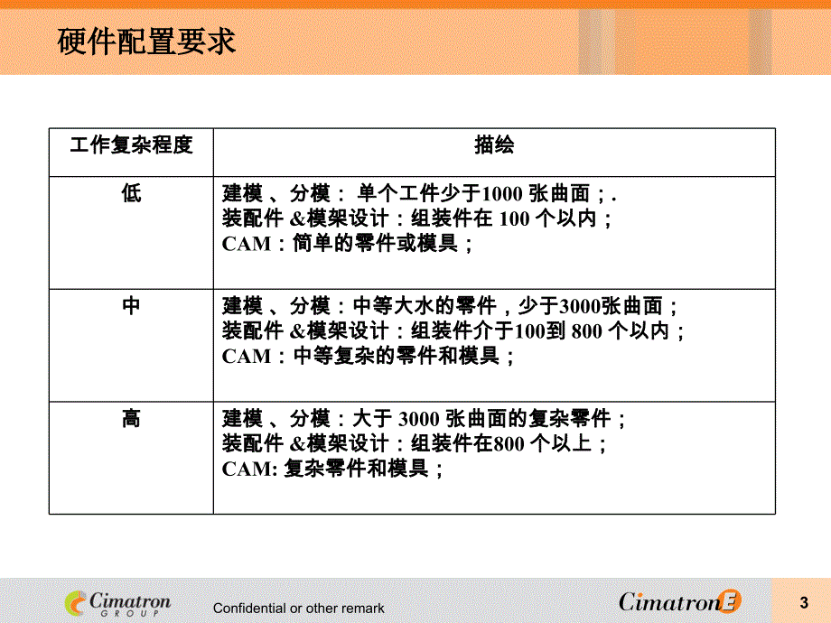 CimatronE安装的电脑配置推荐_第3页