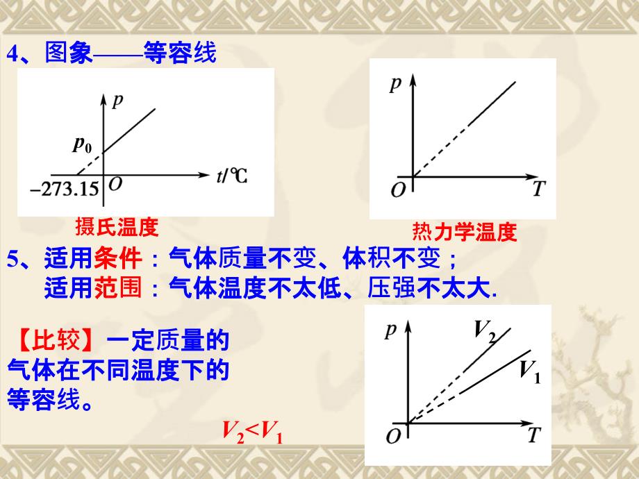 气体的等容变化和等压变化状态方程_第3页