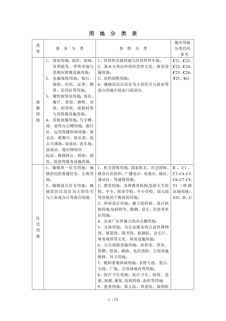 土地性质分类表_第1页