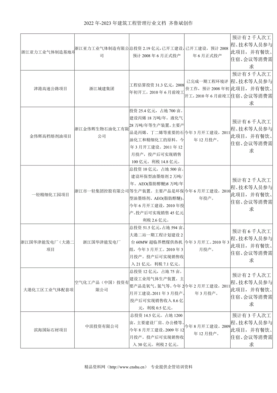 某酒店09年预算_第3页