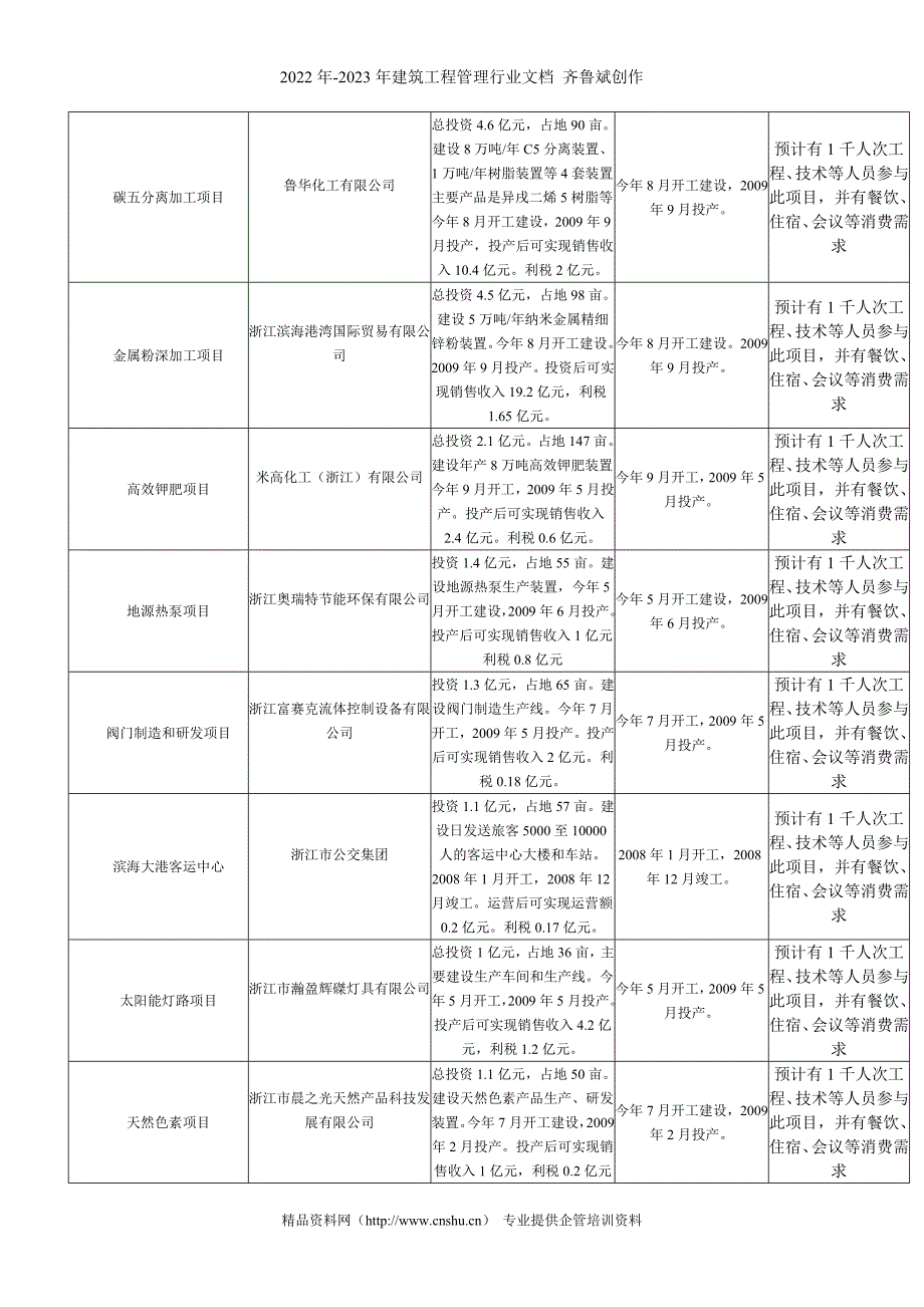 某酒店09年预算_第4页