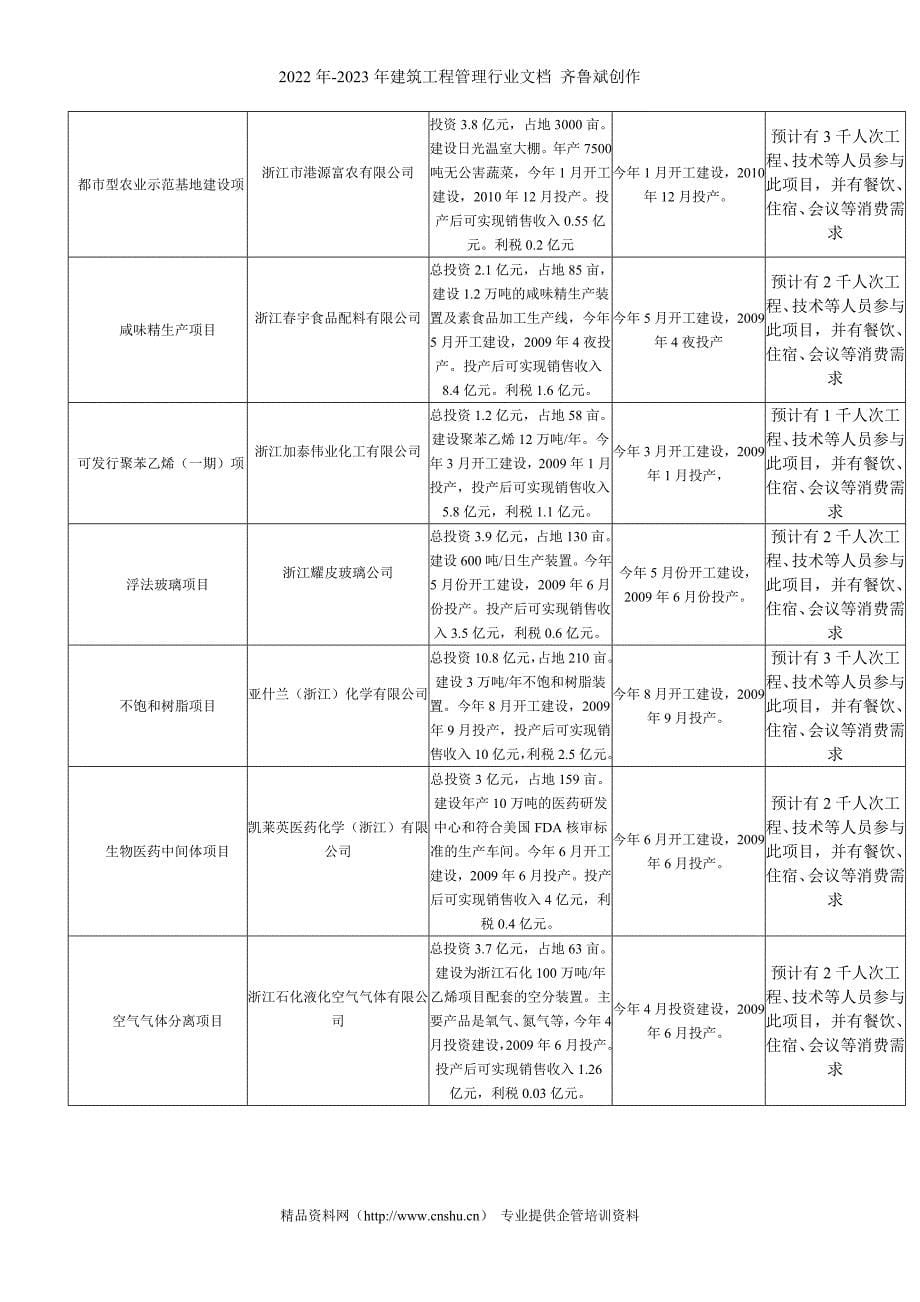 某酒店09年预算_第5页