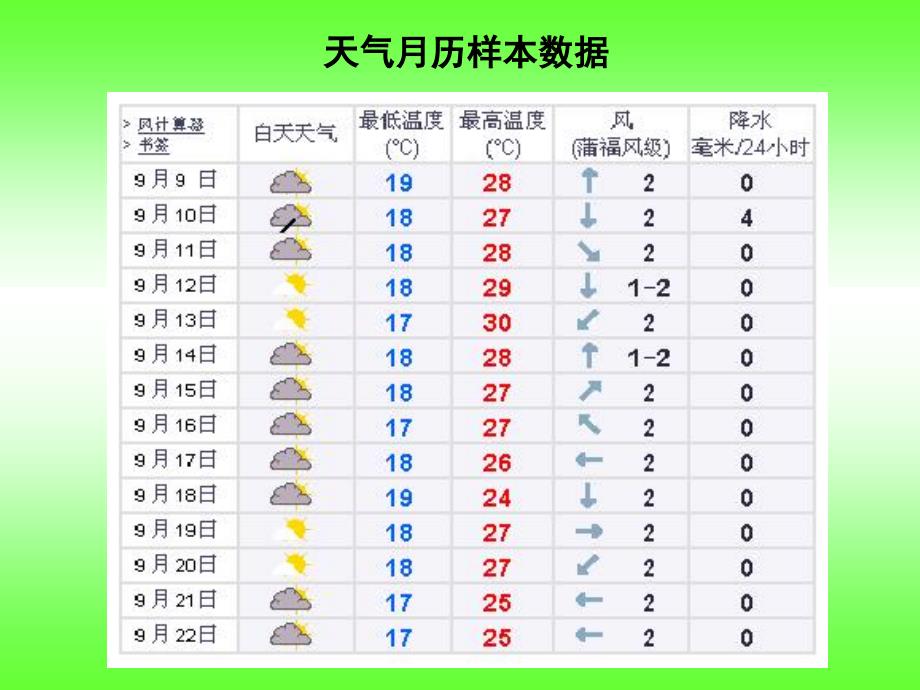 一7总结我们的天气观察_第4页