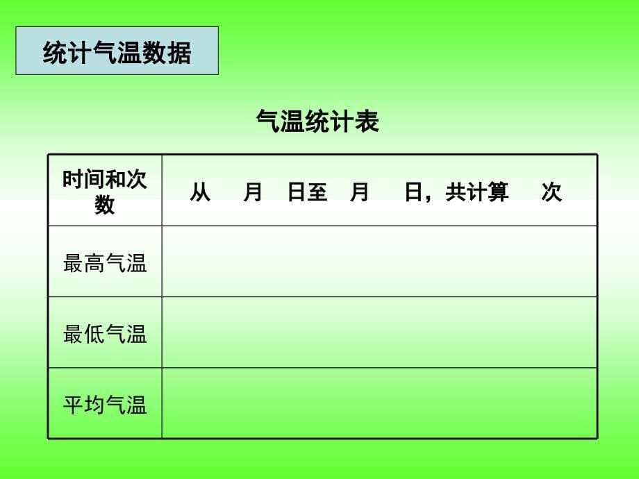 一7总结我们的天气观察_第5页