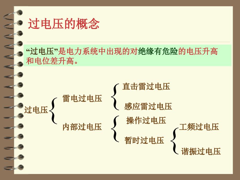 六章输电线路和绕组中的波过程ppt课件_第2页