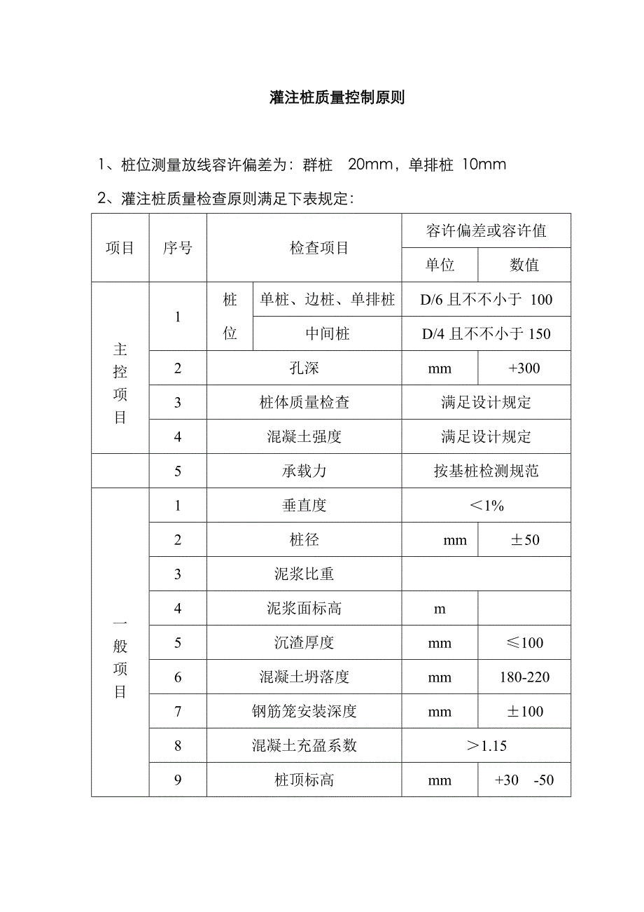 灌注桩质量控制标准_第1页