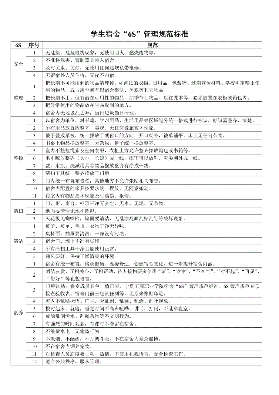 学生宿舍6S管理规范标准_第1页