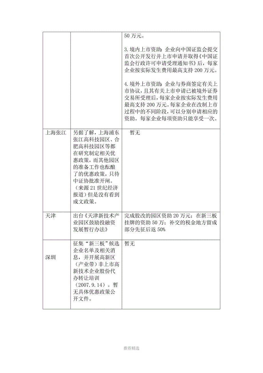 推荐-各地推进新三板优惠政策一览_第2页