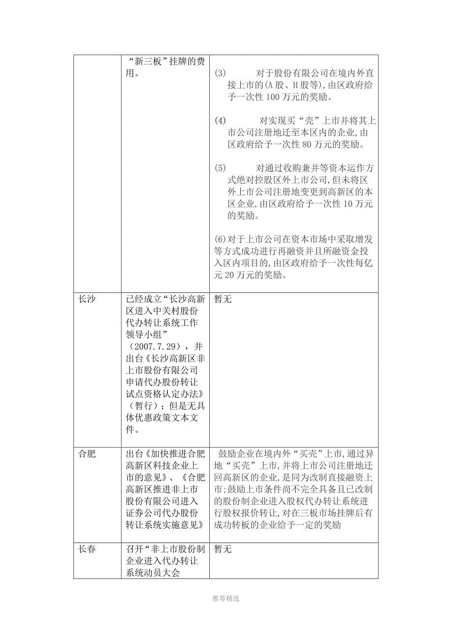 推荐-各地推进新三板优惠政策一览_第5页