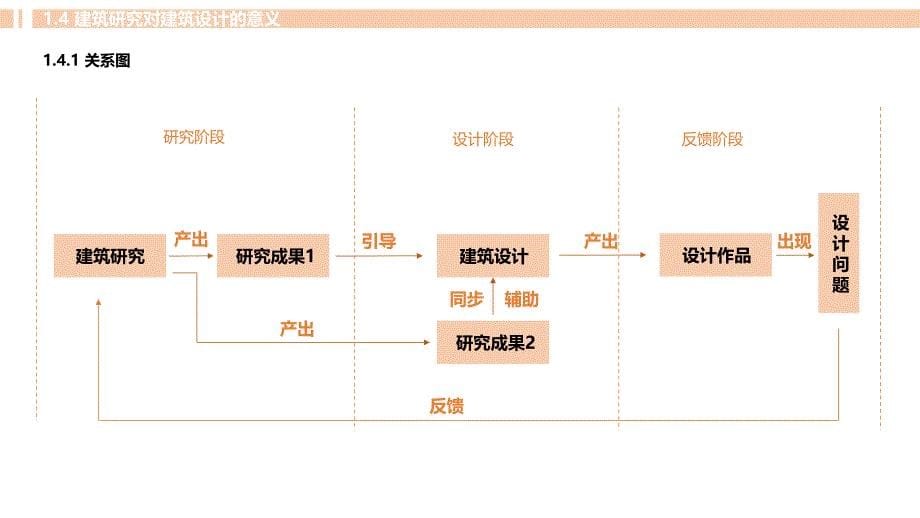 建筑科学研究方法_第5页