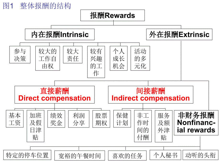 医院绩效考核与岗位绩效工资制改革_第5页