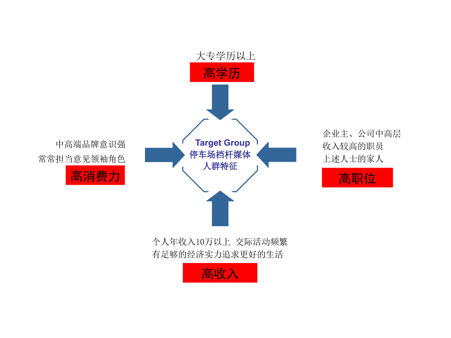 社区道闸广告详解.ppt_第4页