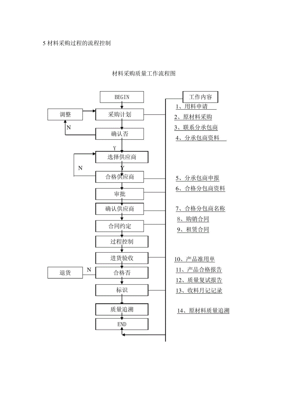 工程质量保证体系措施及预防质量通病措施_第4页