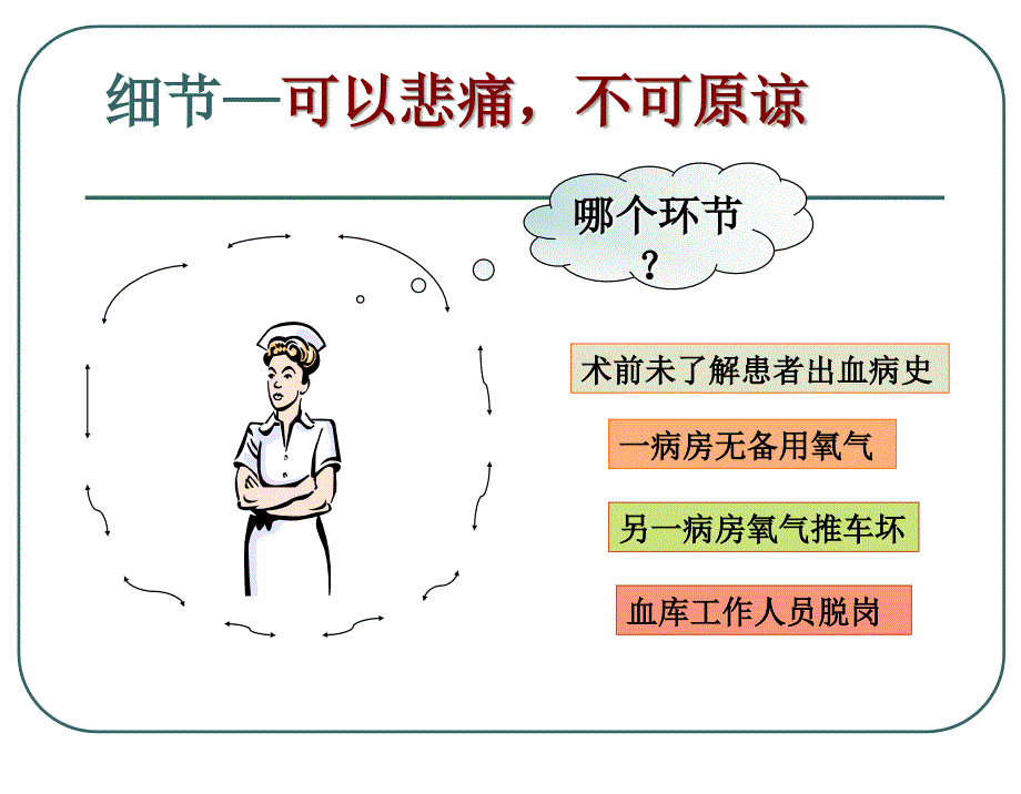 《重视细节管理》PPT课件.ppt_第4页