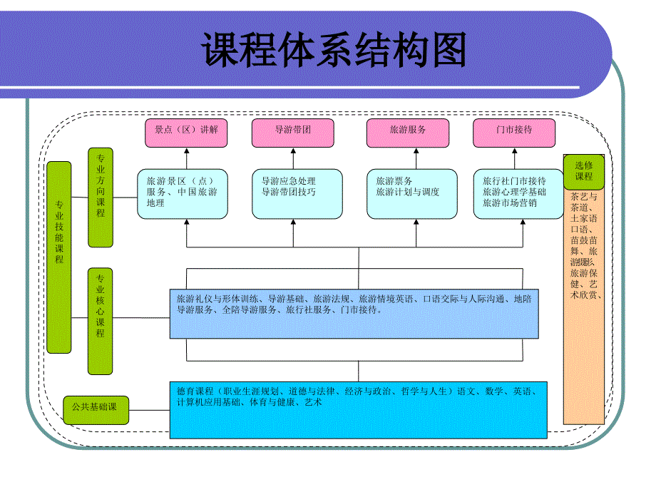 地陪导游服务操作_课程说课稿王淑兰_第3页