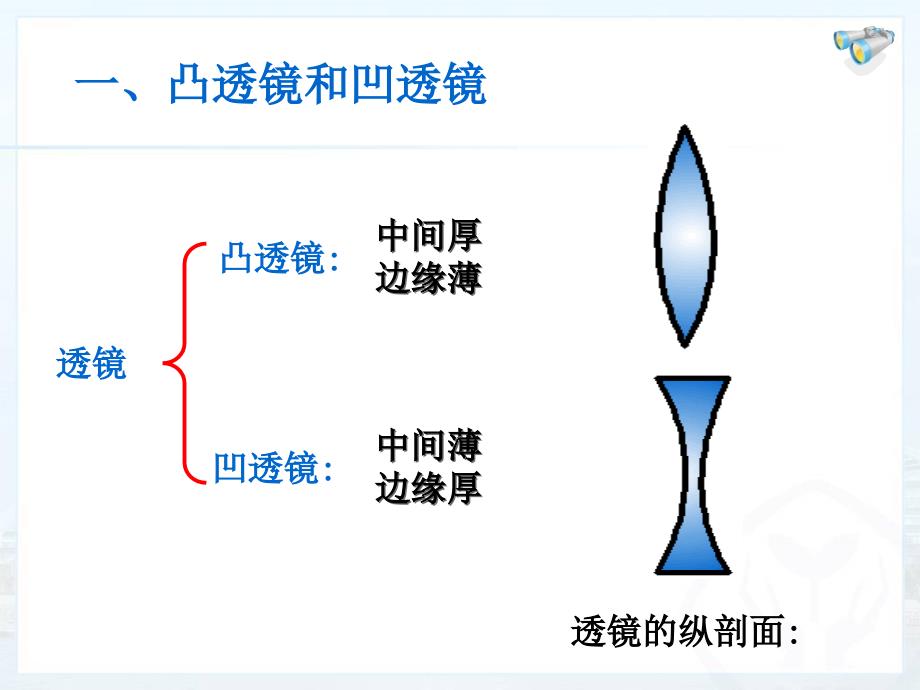 透镜优质公开课课件_第3页