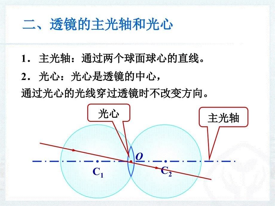 透镜优质公开课课件_第5页