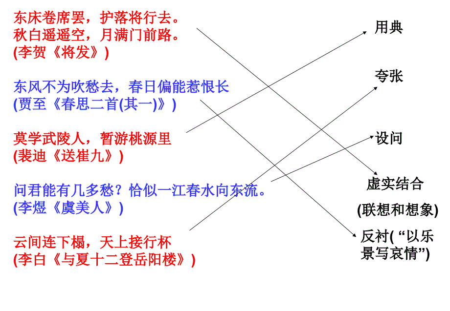 诗歌表现手法连线.ppt_第2页