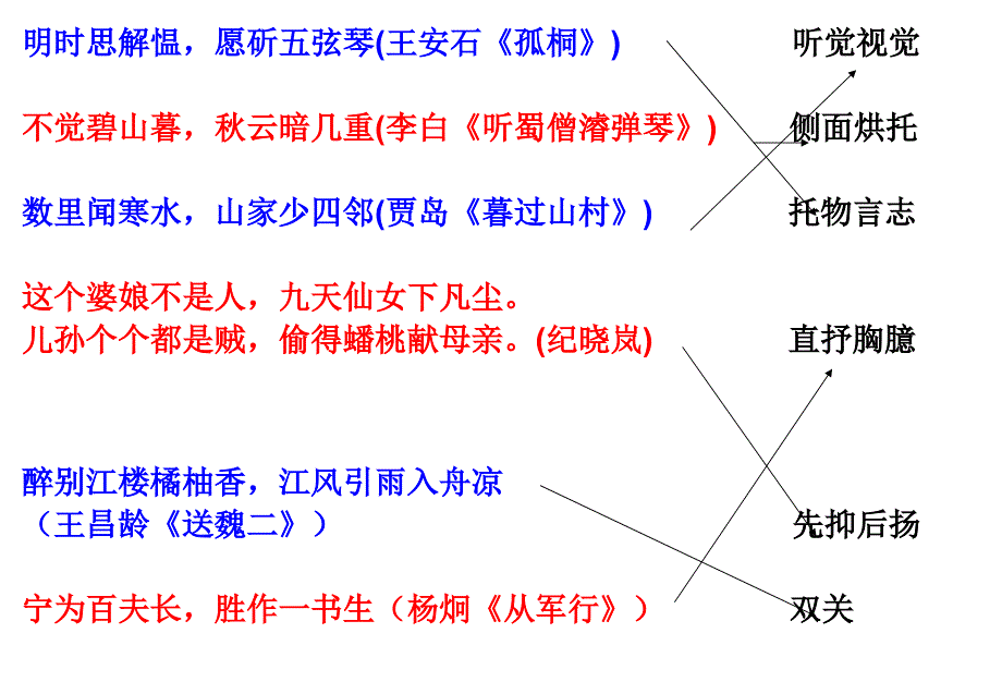 诗歌表现手法连线.ppt_第4页