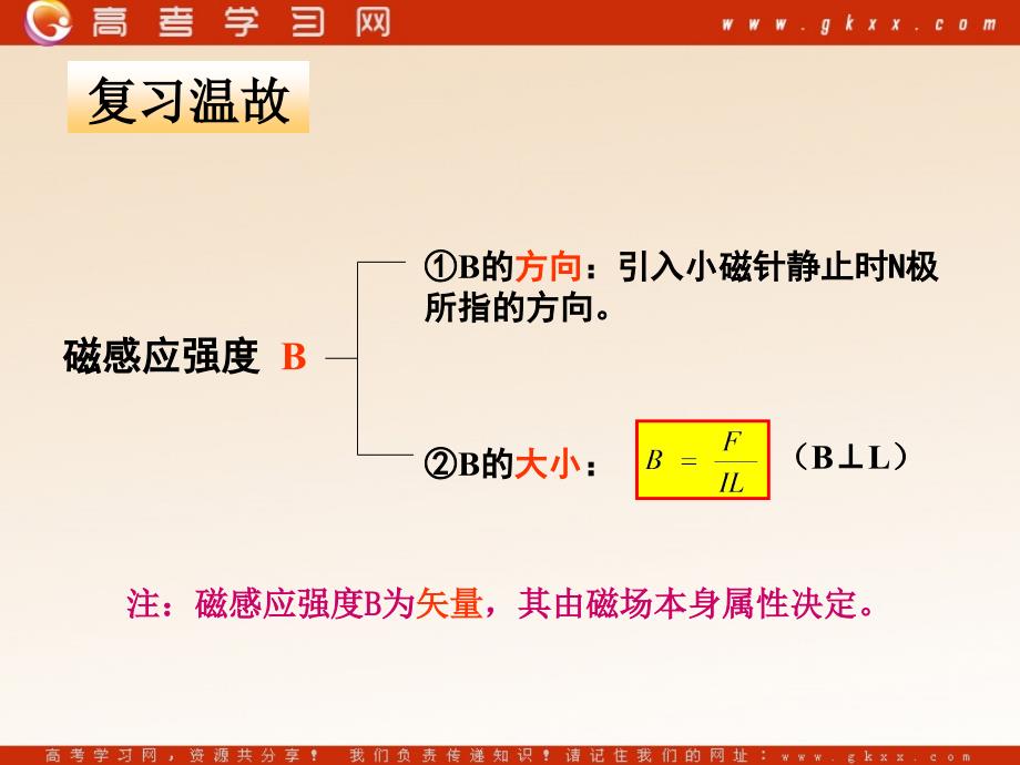 高中物理《几种常见的磁场》课件6（13张PPT）（新人教版选修3-1）_第4页