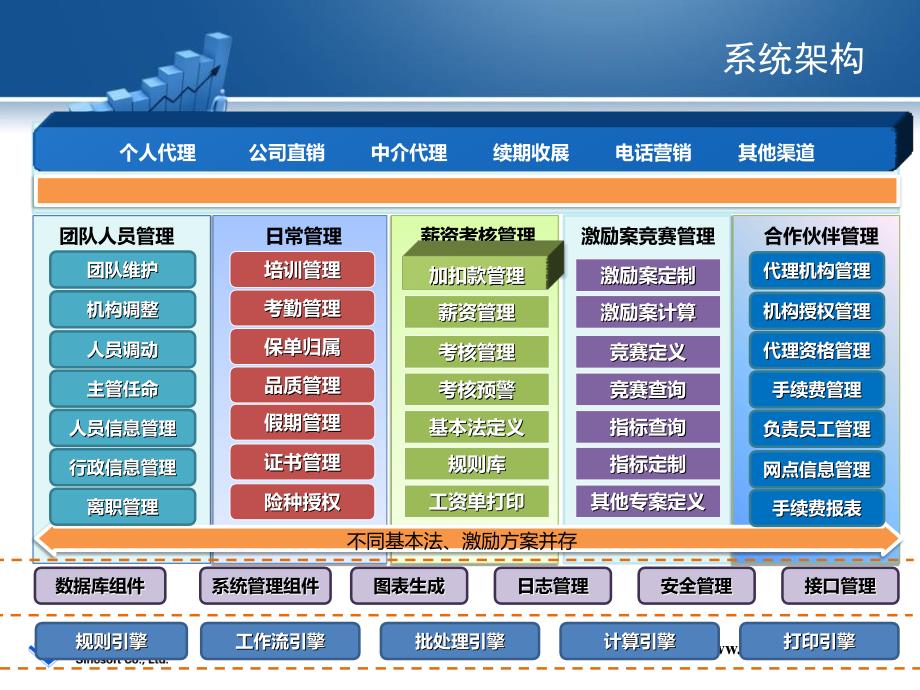 中科软销售管理系统课件_第4页