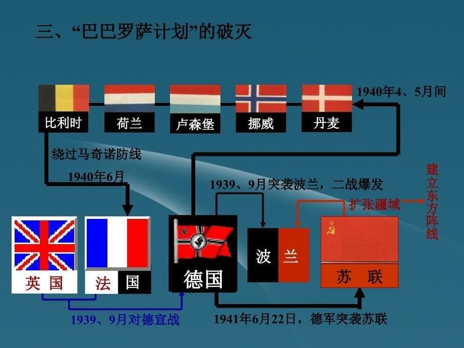 最新九年级历史下册3.10猖狂肆虐的法西斯铁蹄课件冀教版课件_第5页