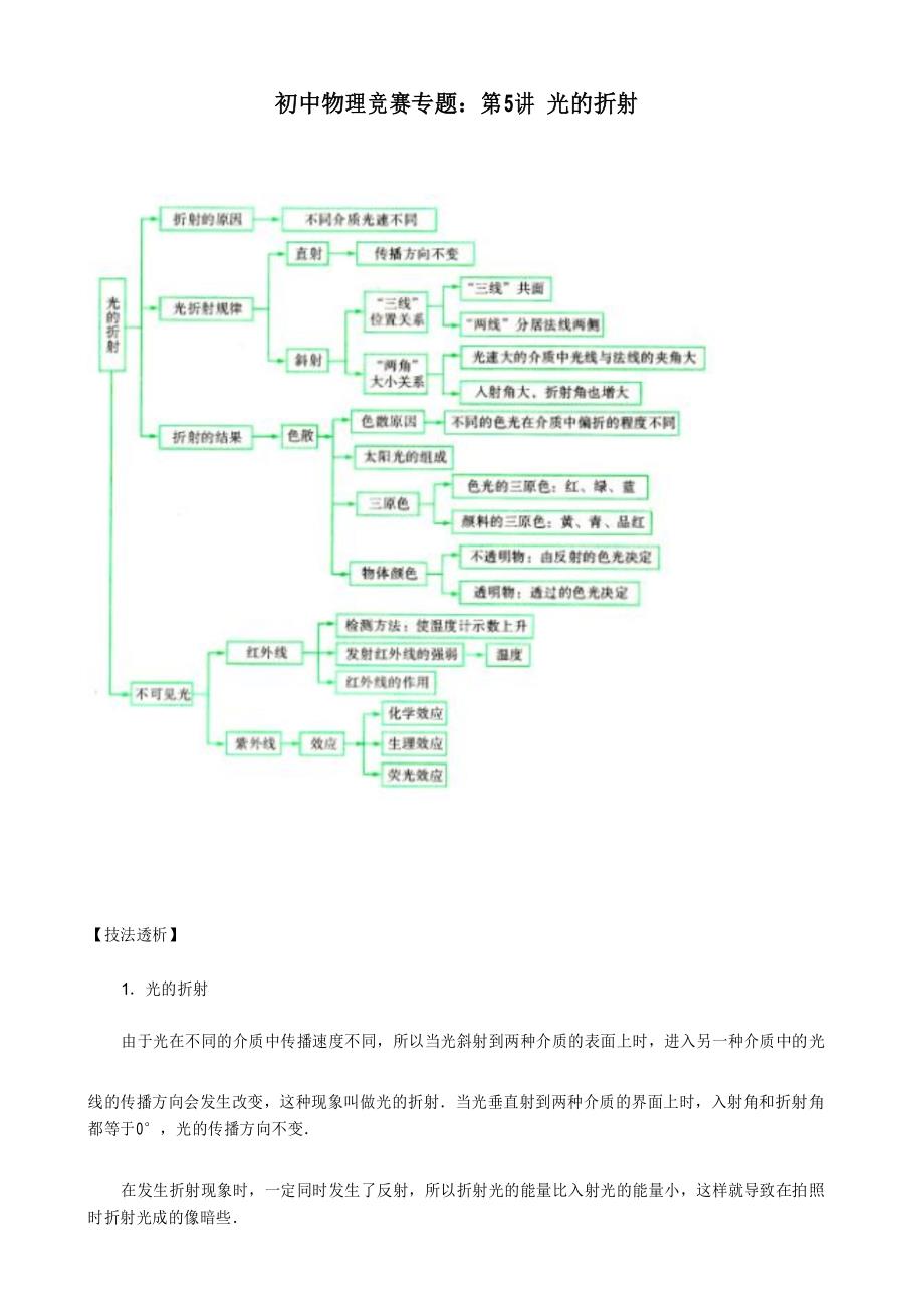 初中物理竞赛：第5讲 光的折射_第1页